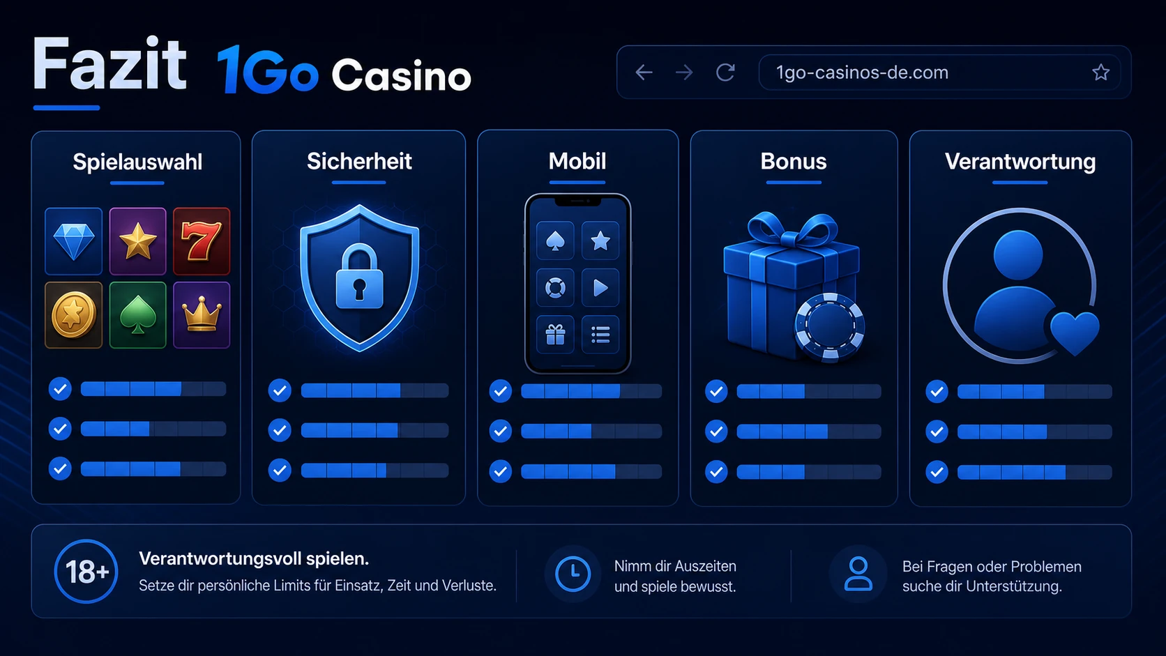 Fazit: Lohnt sich 1GO Casino Deutschland?